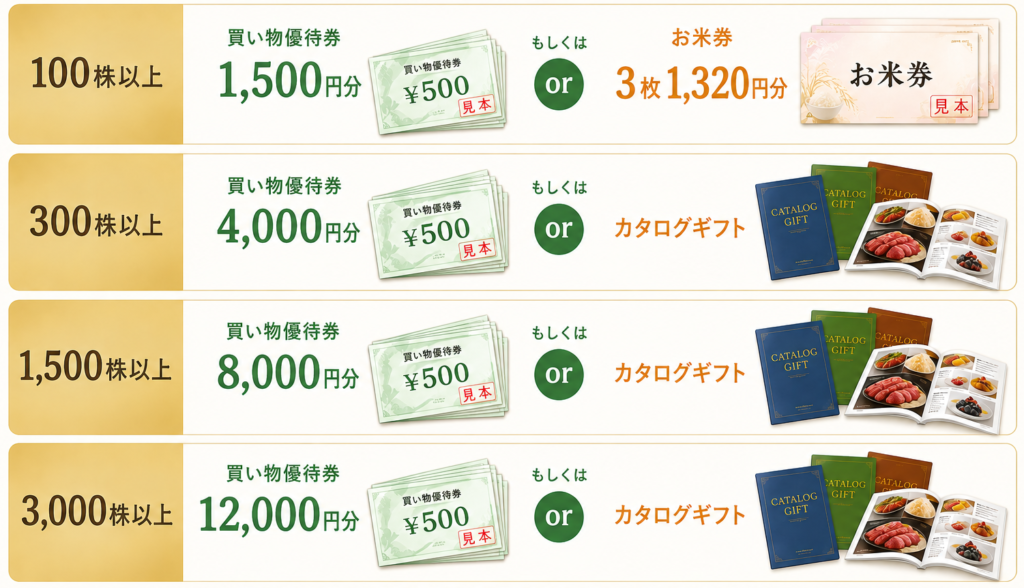 クリエイトSDホールディングの株主優待一覧リスト