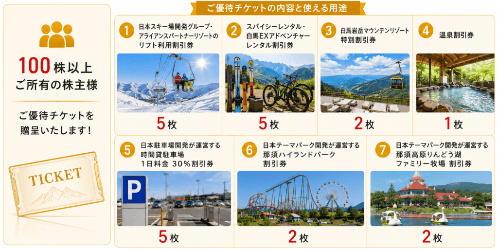 日本スキー場開発の優待内容についてのイラスト