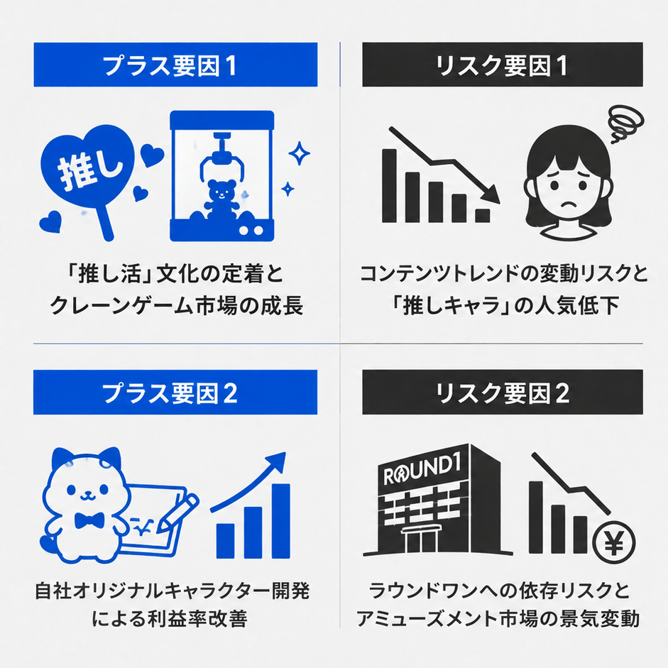 エスケイジャパンの今後の業績に対するプラス要因2つ・リスク要因2つについてのイラスト