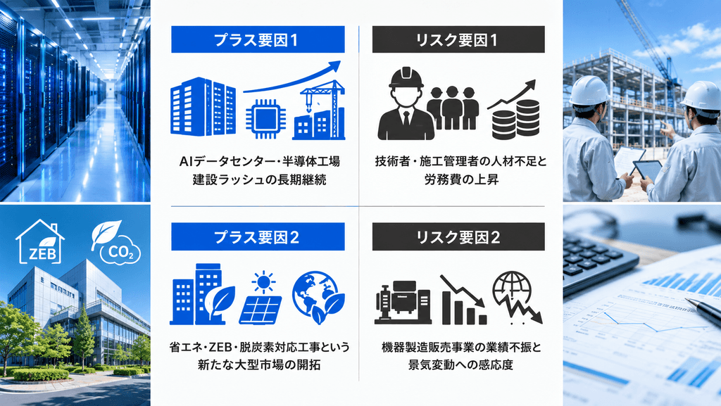 朝日工業社の今後の業績を左右するプラス要素・リスク要素2個